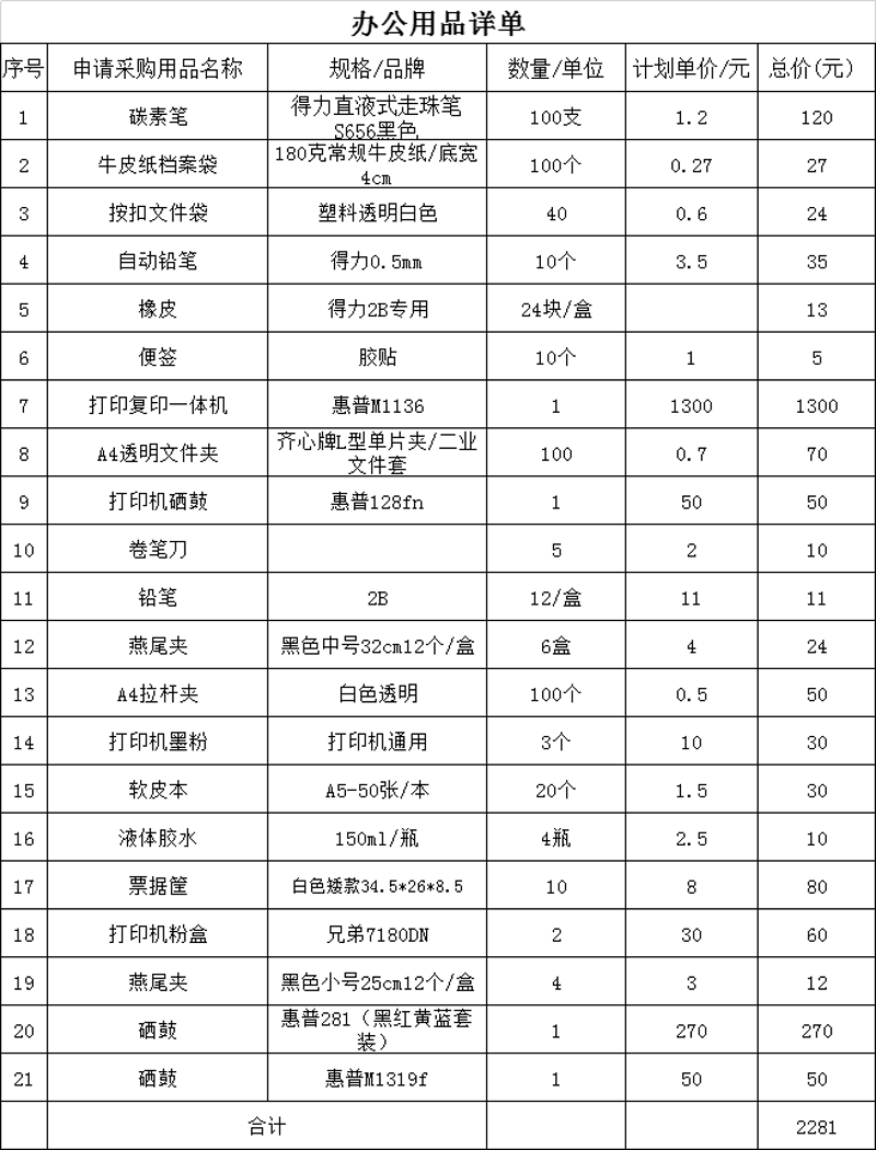 办公用品采购策略的升级与探索